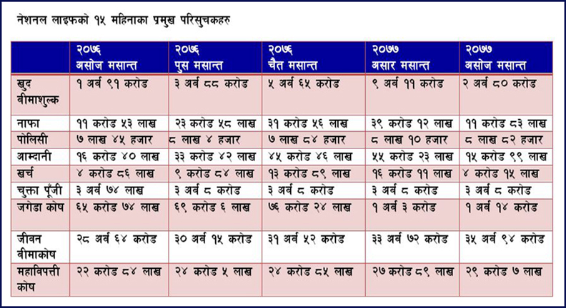 national-life final