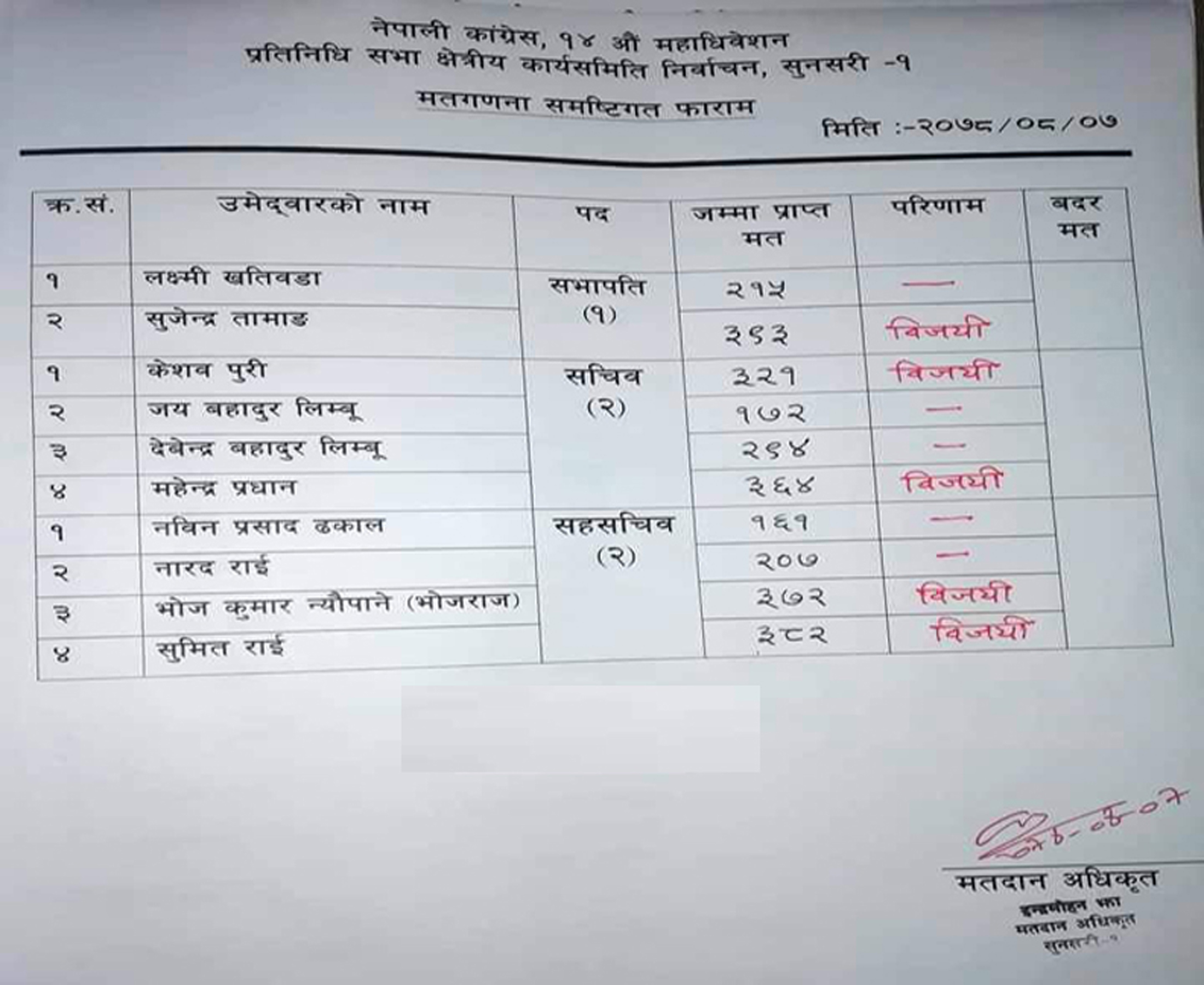 congress-result-1 copy.jpg final